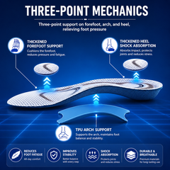 Walk Pain-Free All Day — The Orthopedic Arch Support Insole That Fixes Flat Feet, Plantar Fasciitis & Back Pain
